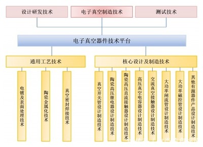 國力科技成功過會，電子真空器件龍頭即將登陸科創(chuàng)板