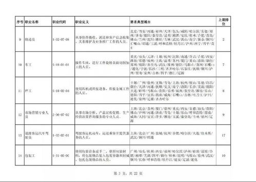 電子真空器件制造 緣何躋身“最缺工”榜首，打工人機遇何在？