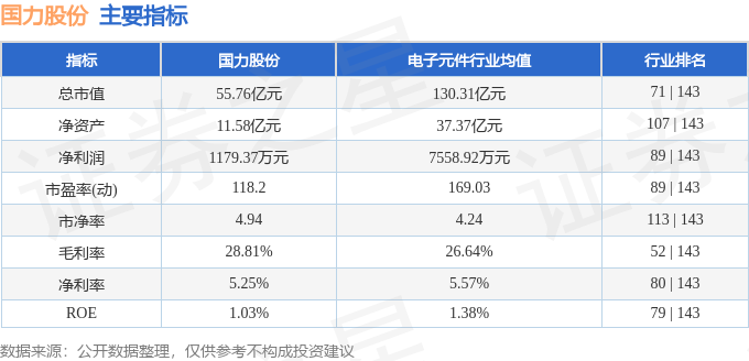 電子真空器件前景幾何？國力股份6月5日主力資金凈流出270萬元解析